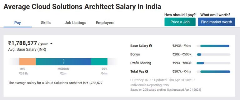enterprise architect salary